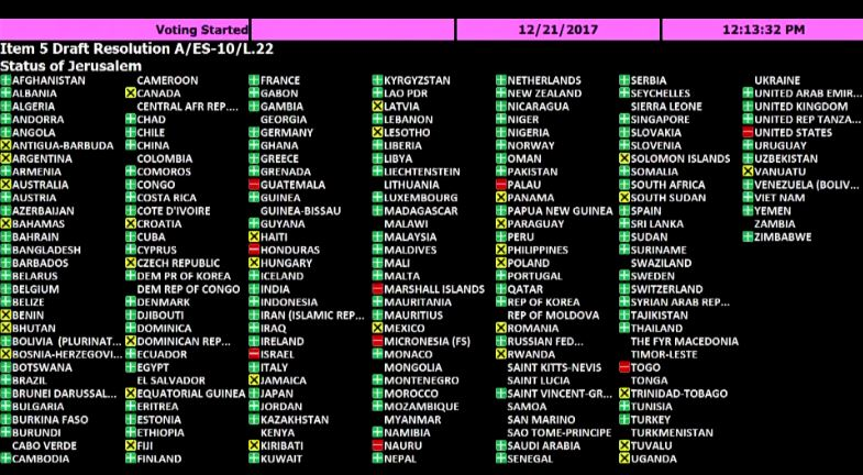 Analyzes the repercussions of the U.S. veto on the admission of Palestine as a member state in the UN.